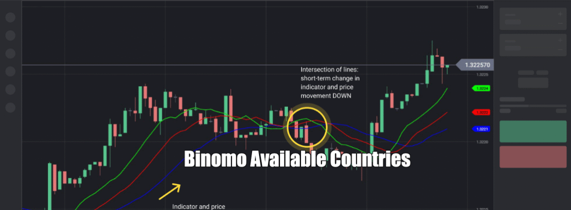 Binomo Available Countries in 2025