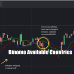 Binomo Available Countries in 2025