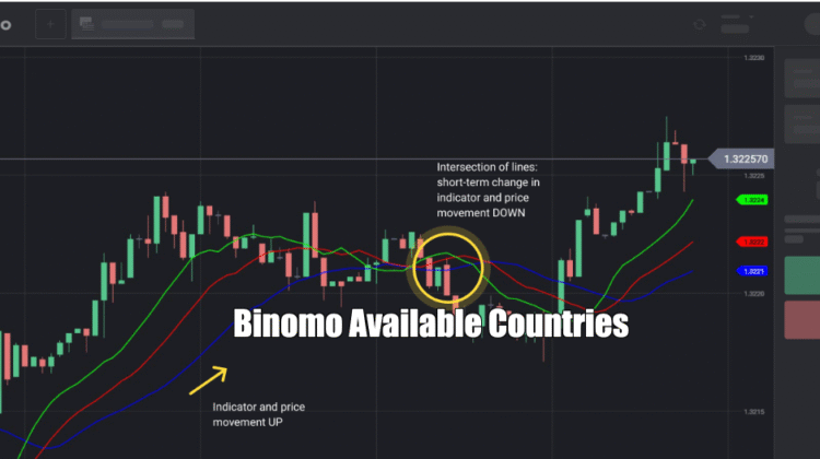 Binomo Available Countries in 2025